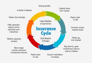 Insurance_cycle